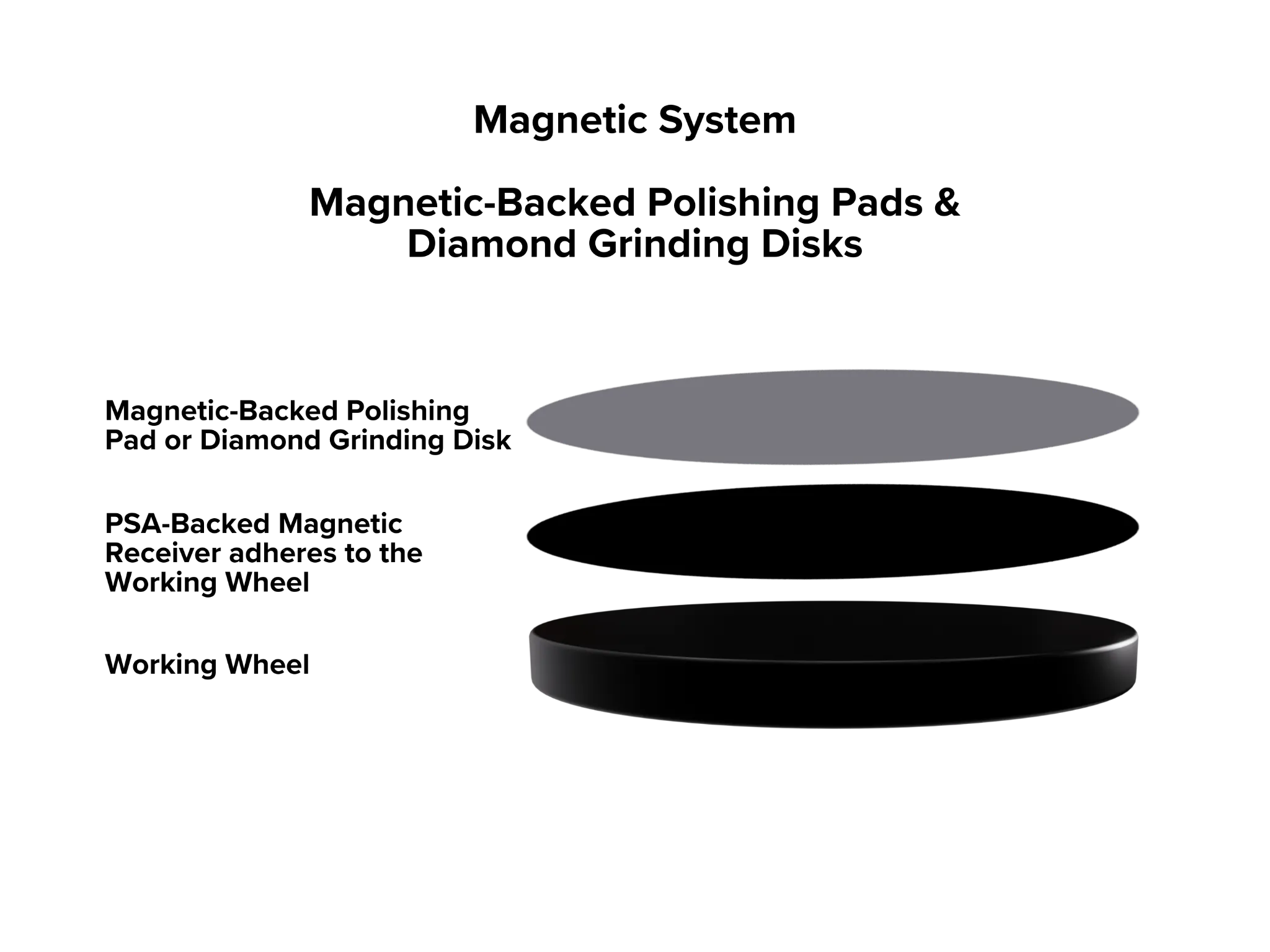 Magnetic System